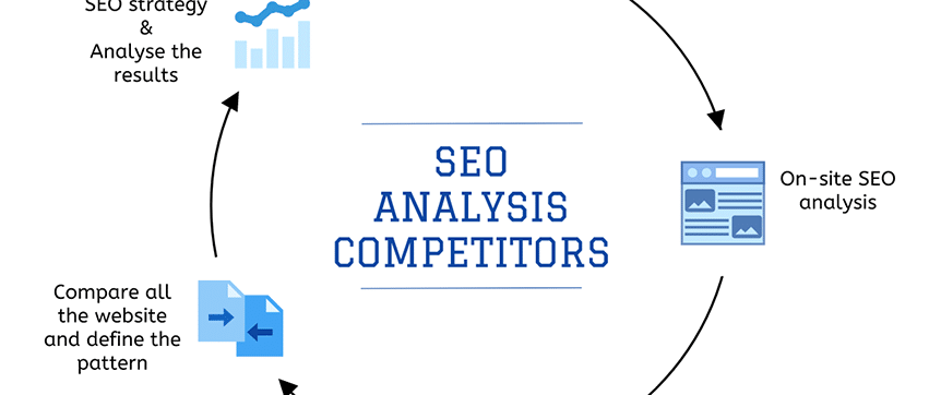 Analyse the SEO strategy of your competitors