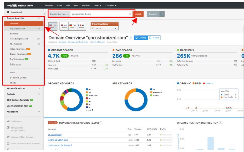 domain analytics semrush