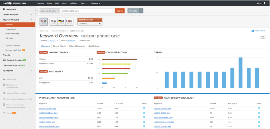 keywords overview semrush