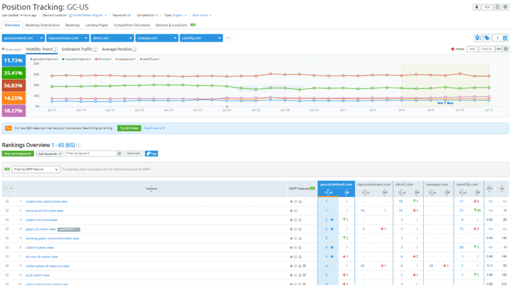 position tracking tool semrush