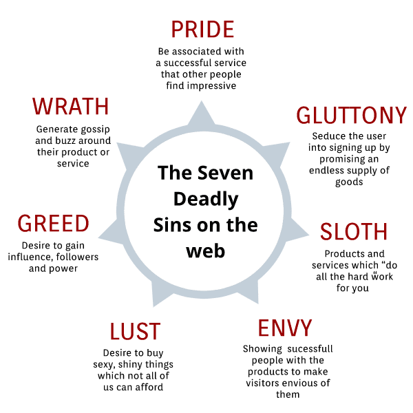 seven deadly sins