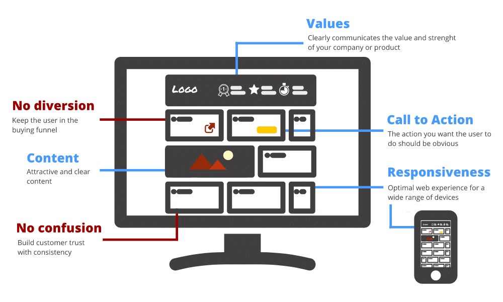 UX